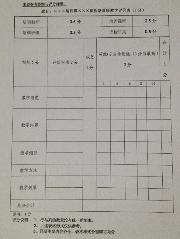 2012年5月企業(yè)培訓師二級真題