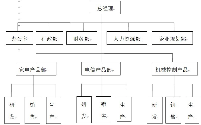 二級人力資源管理師真題