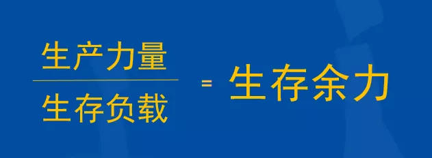 智通教育領躍職場生存余力04