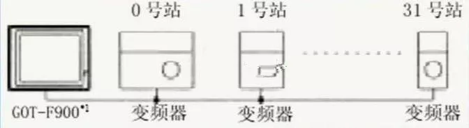 智通教育PLC與觸摸屏之間連接的注意事項(xiàng)10