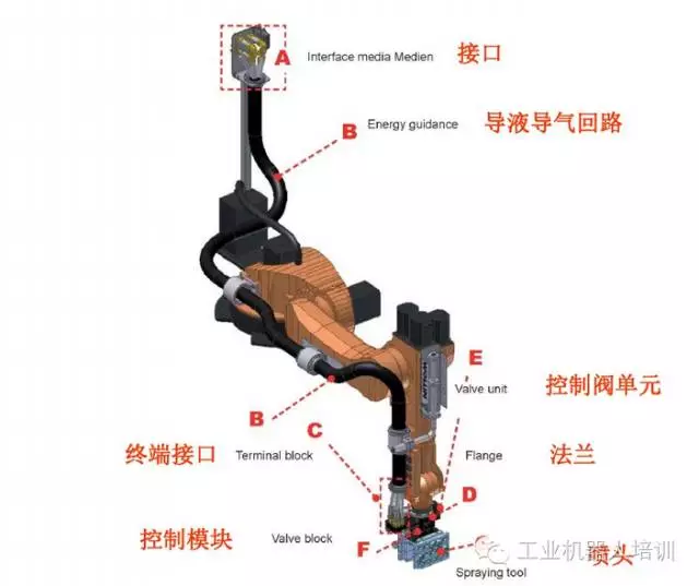 智通教育工業(yè)機(jī)器人培訓(xùn)維護(hù)保養(yǎng)知識(shí)點(diǎn)06