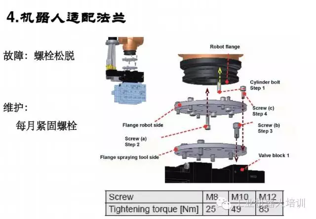 智通教育工業(yè)機(jī)器人培訓(xùn)維護(hù)保養(yǎng)知識(shí)點(diǎn)10