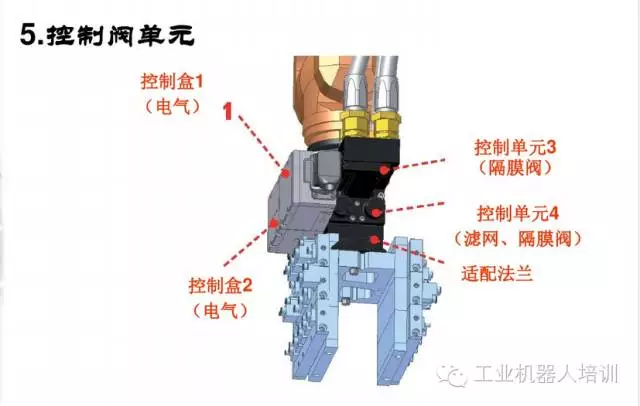 智通教育工業(yè)機(jī)器人培訓(xùn)維護(hù)保養(yǎng)知識(shí)點(diǎn)11