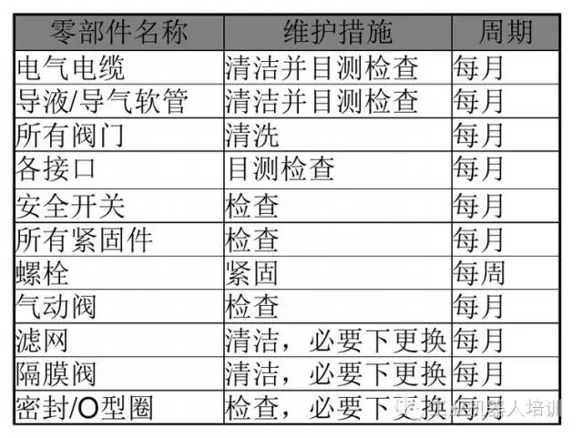 智通教育工業(yè)機(jī)器人培訓(xùn)維護(hù)保養(yǎng)知識(shí)點(diǎn)17