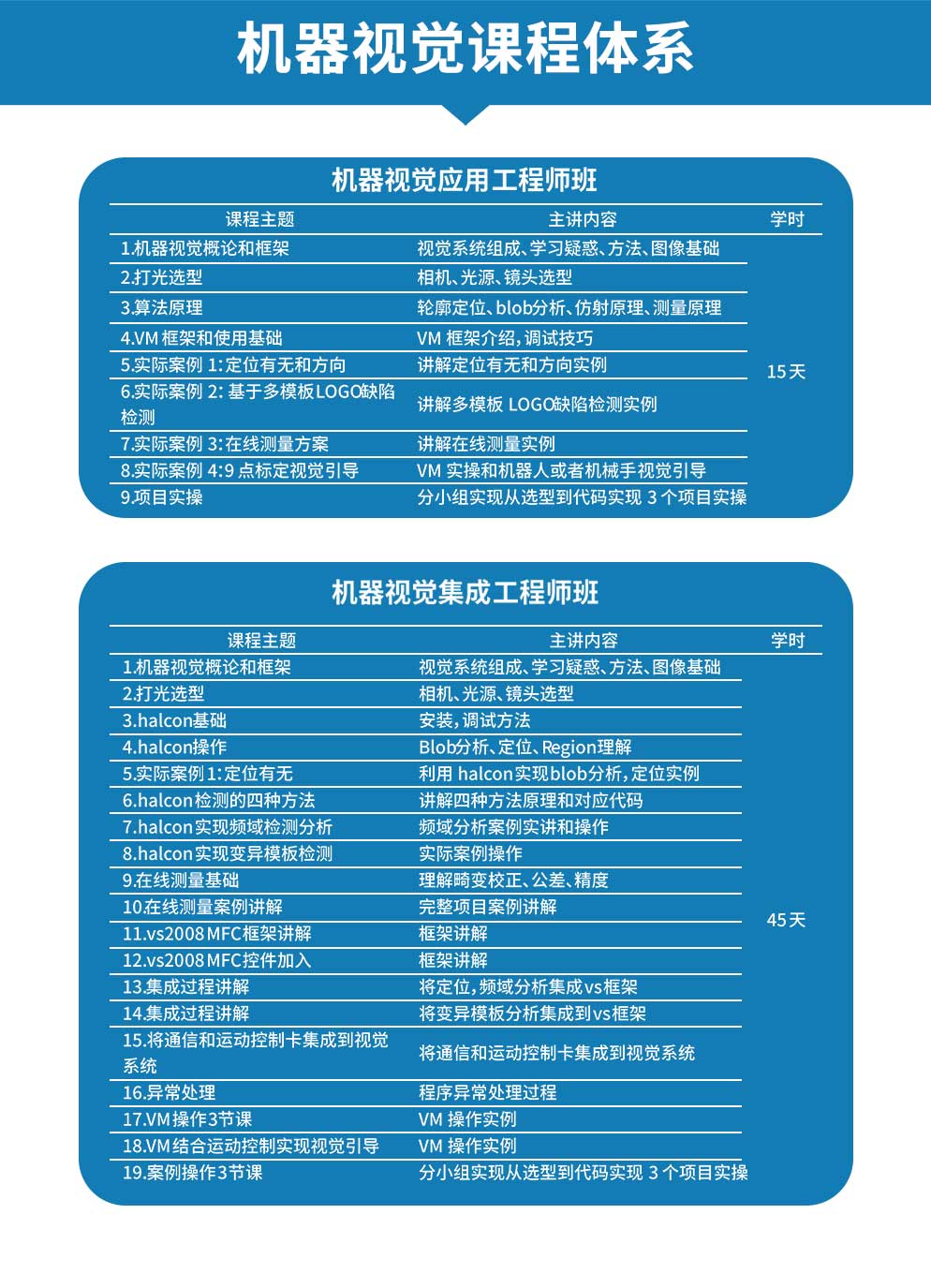 智通教育機(jī)器視覺工程師培訓(xùn)班課程大綱