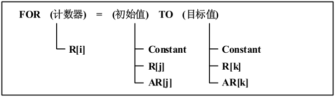 FANUC 循環(huán)指令介紹05