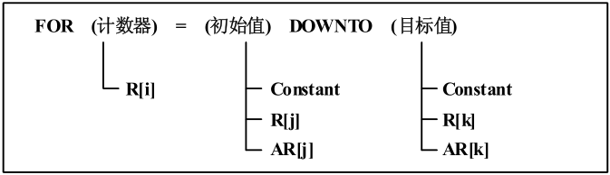 FANUC 循環(huán)指令介紹06