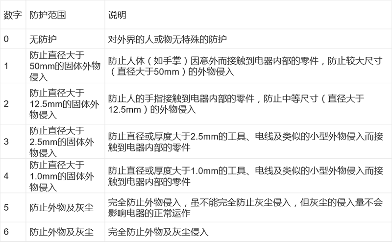 如何選擇合適的機(jī)器人05