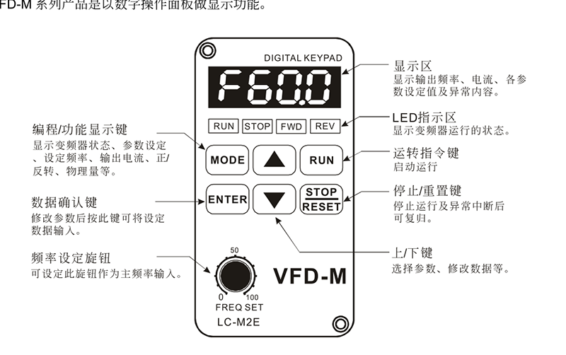 臺達變頻器基礎(chǔ)操作設(shè)計03