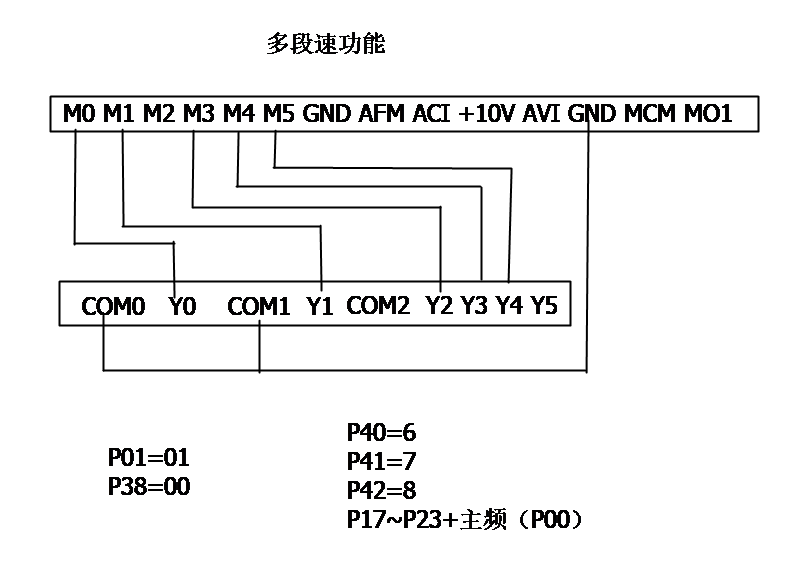 臺達變頻器基礎(chǔ)操作設(shè)計14