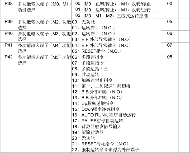 臺達變頻器基礎(chǔ)操作設(shè)計16