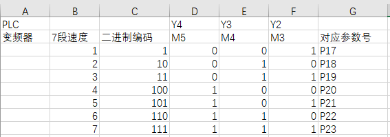 臺達變頻器基礎(chǔ)操作設(shè)計18