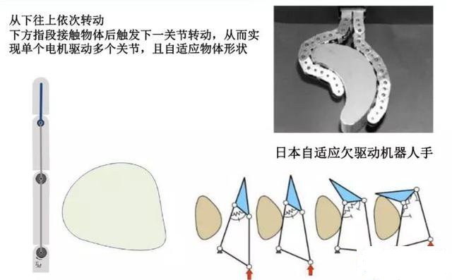 什么是軟體工業(yè)機(jī)器人？-工業(yè)機(jī)器人學(xué)習(xí)