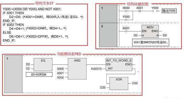 三菱PLC編程培訓(xùn)-三菱plc編程用什么語(yǔ)言比較好？