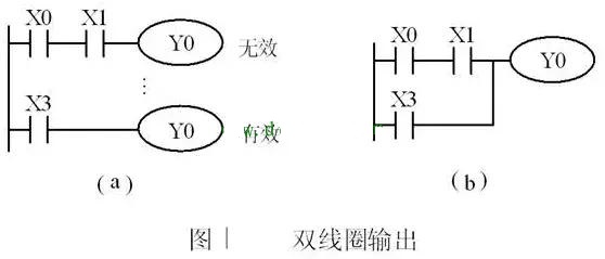 http://www.bjguangxin.cn/Course/search/category1/105/category2/125/type/0/teachingtype/0/extra/0