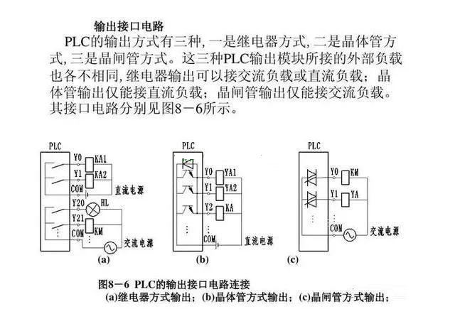 PLC程序?qū)W習-學習PLC輸入端和輸出端的接線問題