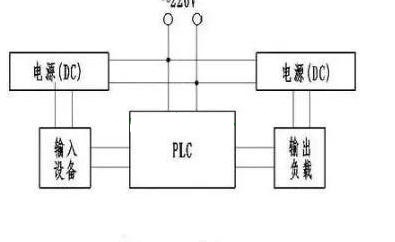 PLC程序?qū)W習-學習PLC輸入端和輸出端的接線問題