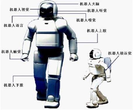 機(jī)器人培訓(xùn)班-工業(yè)機(jī)器人編程機(jī)器人到底難不難學(xué)？