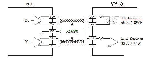 PLC控制培訓-PLC：AB相脈沖高速計數(shù)設計實例詳解