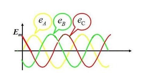 電工證辦理費(fèi)用-什么是三相交流電？相電壓和線電壓有什么區(qū)別？