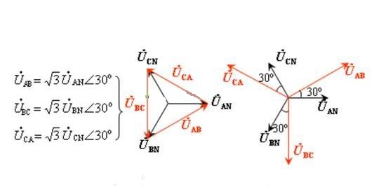 電工證辦理費(fèi)用-什么是三相交流電？相電壓和線電壓有什么區(qū)別？