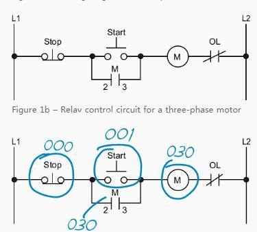 PLC零基礎(chǔ)自學(xué)入門-電機啟動的簡單電路